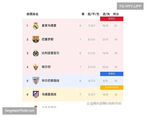 西甲积分榜前四格局基本成型 欧冠席位争夺白热化